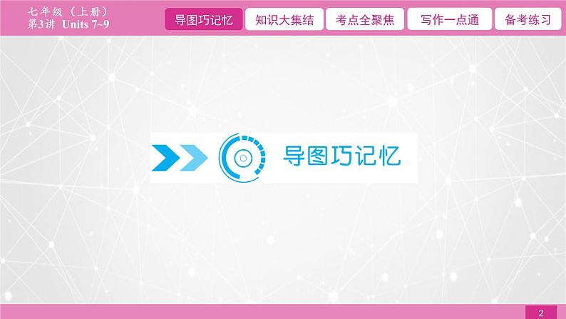 2021届中考复习人教版第一篇第一部分第3讲七年级上册Units 7~9 课件02
