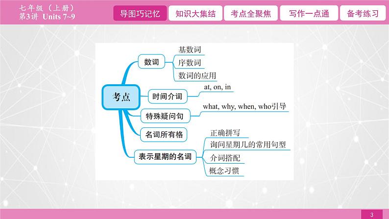 2021届中考复习人教版第一篇第一部分第3讲七年级上册Units 7~9 课件03