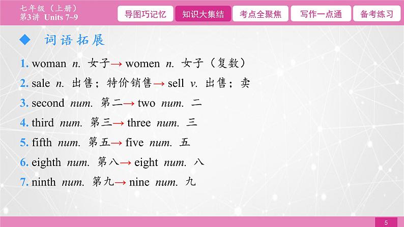 2021届中考复习人教版第一篇第一部分第3讲七年级上册Units 7~9 课件05