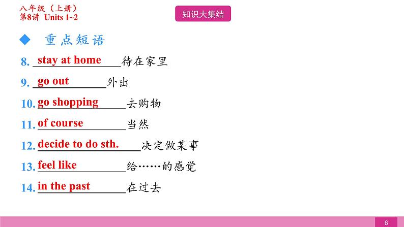 2021届中考复习人教版第一篇第三部分第8讲八年级上册Units 1~2 课件06