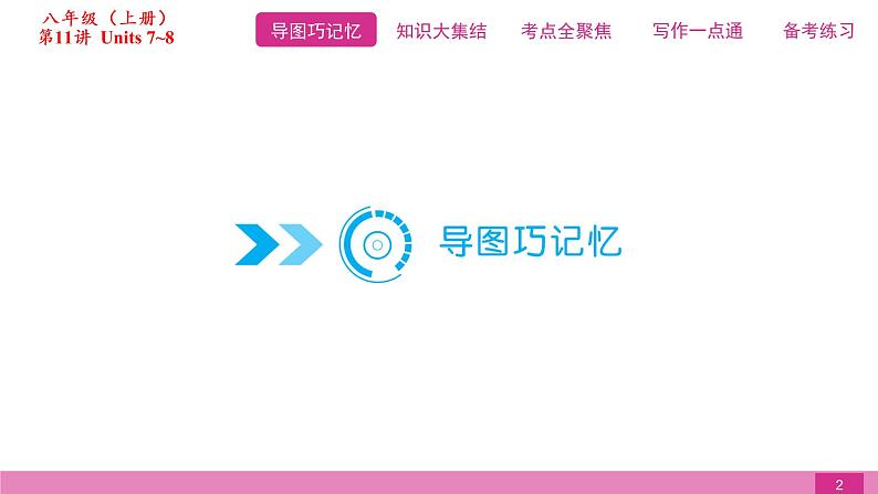 2021届中考复习人教版第一篇第三部分第11讲八年级上册 Units 7~8 课件02