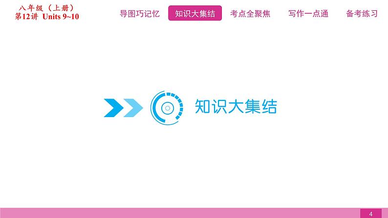 2021届中考复习人教版第一篇第三部分第12讲八年级上册Units 9~10 课件04