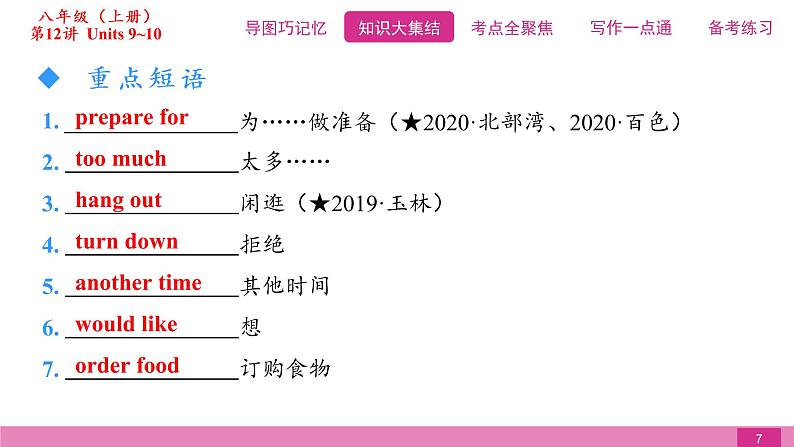 2021届中考复习人教版第一篇第三部分第12讲八年级上册Units 9~10 课件07