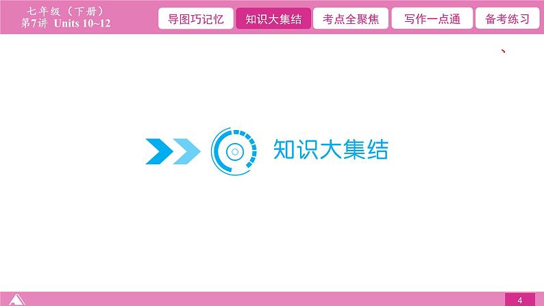 2021届中考复习人教版第一篇第二部分第7讲七年级下册Units 10~12 课件04