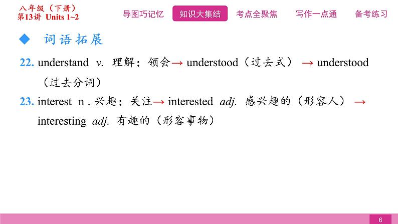 2021届中考复习人教版第一篇第四部分第13讲八年级下册Units 1~2第6页