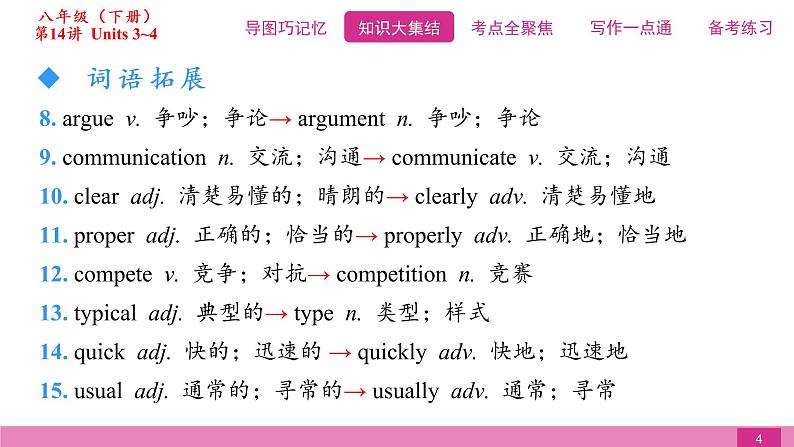 2021届中考复习人教版第一篇第四部分第14讲八年级下册Units 3~4第4页