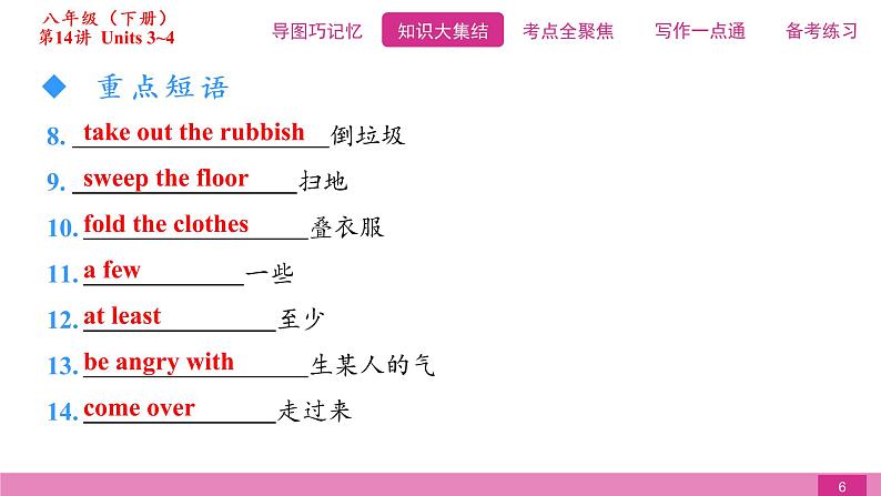 2021届中考复习人教版第一篇第四部分第14讲八年级下册Units 3~4第6页