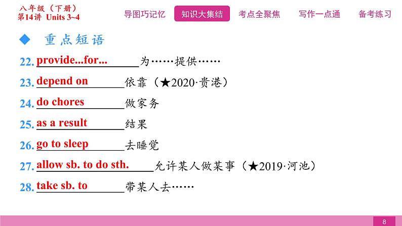 2021届中考复习人教版第一篇第四部分第14讲八年级下册Units 3~4第8页