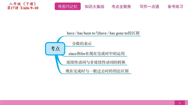 2021届中考复习人教版第一篇第四部分第17讲八年级下册Units 9~10第2页