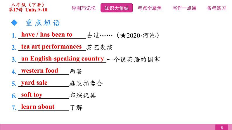 2021届中考复习人教版第一篇第四部分第17讲八年级下册Units 9~10第6页