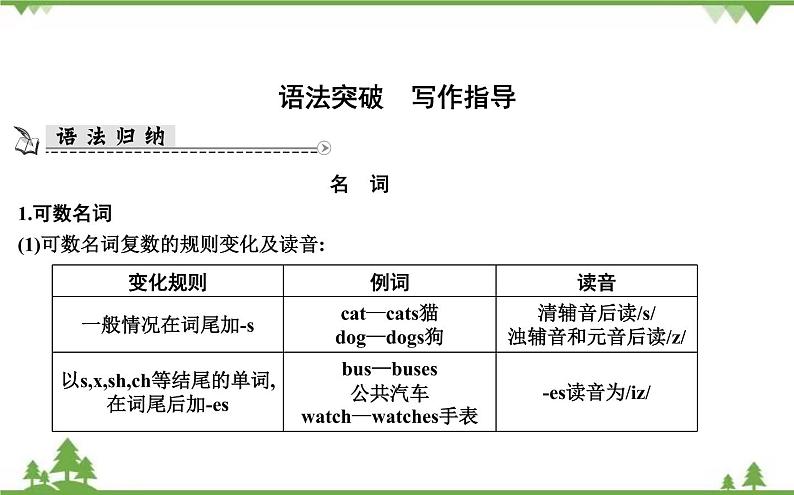 2021春外研版英语同步训练九年级下册Module 1 Travel Unit 3 Language in use01