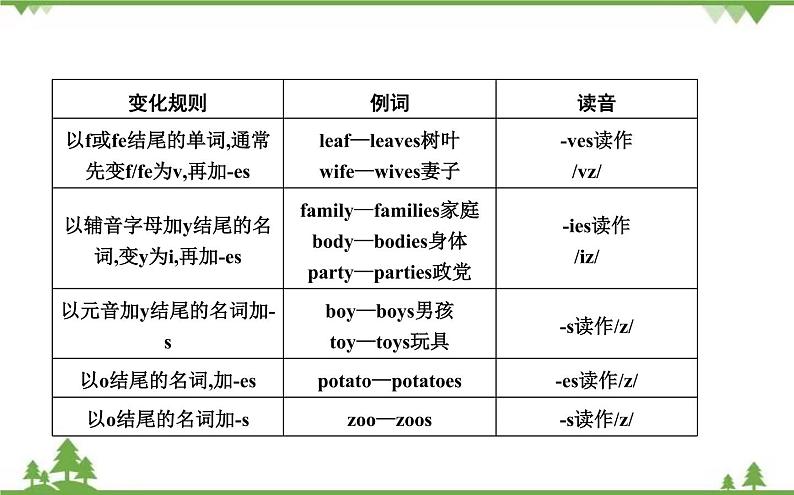 2021春外研版英语同步训练九年级下册Module 1 Travel Unit 3 Language in use02