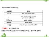 2021春外研版英语同步训练九年级下册Module 1 Travel Unit 3 Language in use