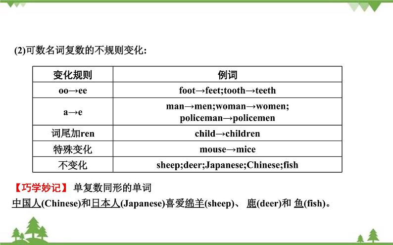 2021春外研版英语同步训练九年级下册Module 1 Travel Unit 3 Language in use04