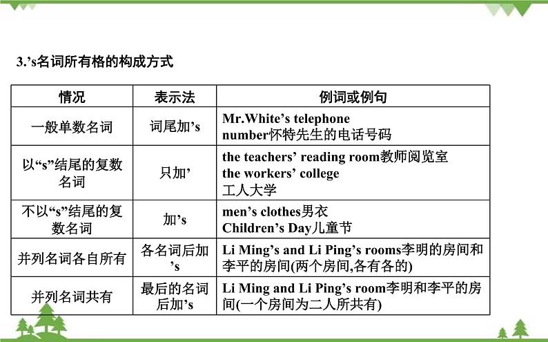 2021春外研版英语同步训练九年级下册Module 1 Travel Unit 3 Language in use07