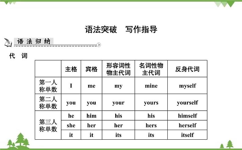 2021春外研版英语同步训练九年级下册Module 2 Education Unit 3 Language in use.doc01