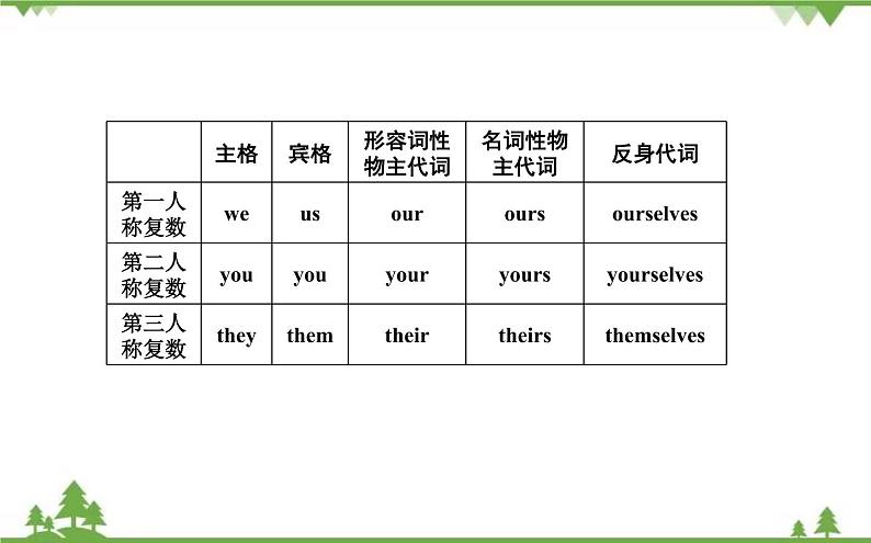 2021春外研版英语同步训练九年级下册Module 2 Education Unit 3 Language in use.doc02