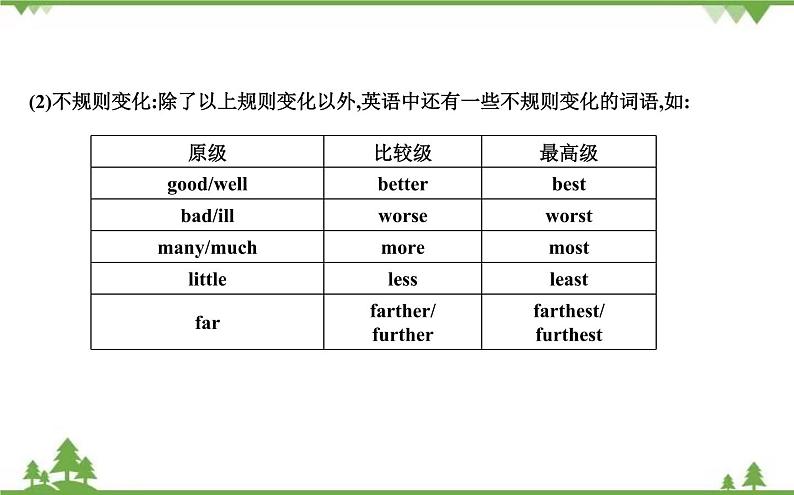 2021春外研版英语同步训练九年级下册Module 3 Life now and then Unit 3 Language in use03