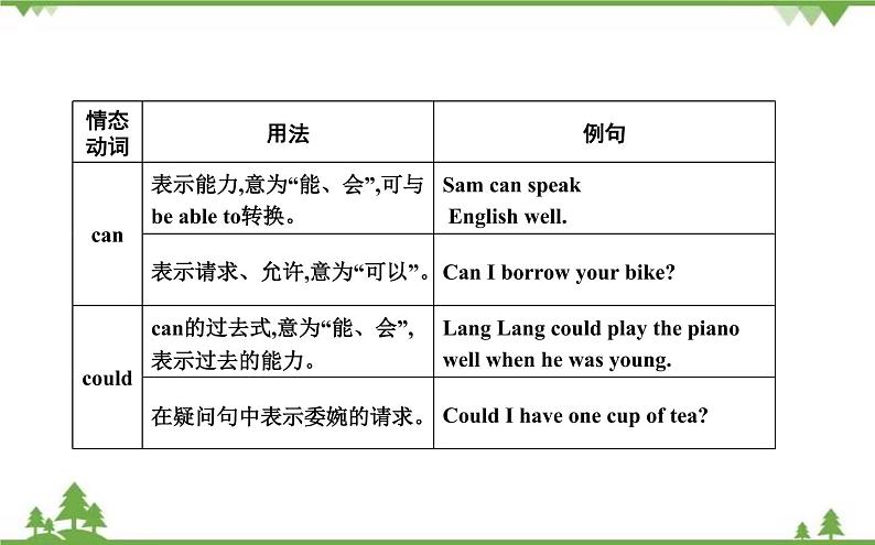 2021春外研版英语同步训练九年级下册Module 4 Rules and suggestions Unit 3 Language in use02