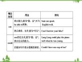 2021春外研版英语同步训练九年级下册Module 4 Rules and suggestions Unit 3 Language in use