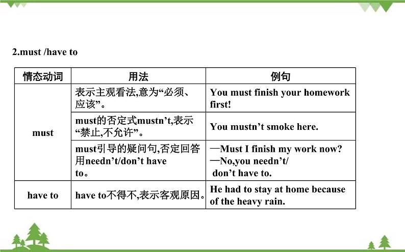 2021春外研版英语同步训练九年级下册Module 4 Rules and suggestions Unit 3 Language in use03