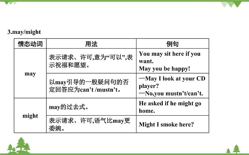 2021春外研版英语同步训练九年级下册Module 4 Rules and suggestions Unit 3 Language in use04