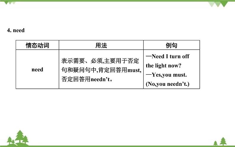 2021春外研版英语同步训练九年级下册Module 4 Rules and suggestions Unit 3 Language in use05