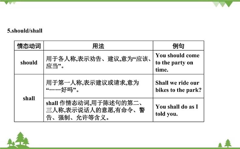 2021春外研版英语同步训练九年级下册Module 4 Rules and suggestions Unit 3 Language in use06