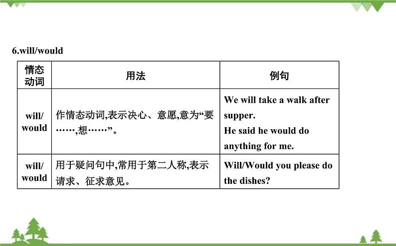 2021春外研版英语同步训练九年级下册Module 4 Rules and suggestions Unit 3 Language in use07