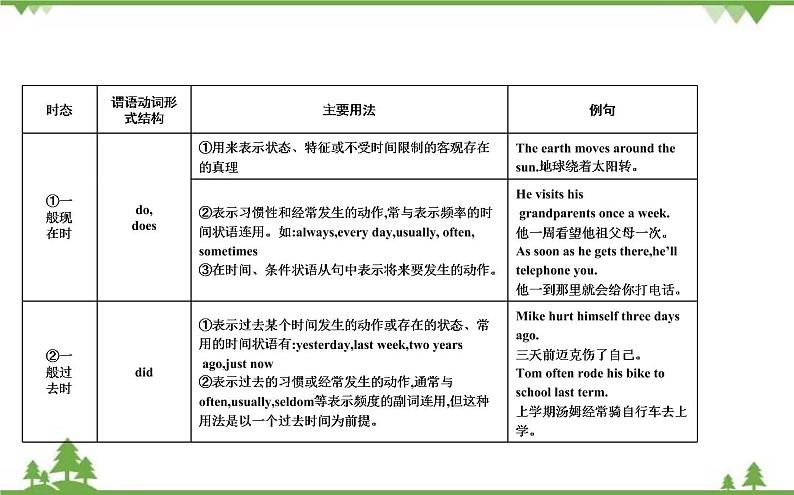 2021春外研版英语同步训练九年级下册Module 5 Look after yourself Unit 3 Language in use02