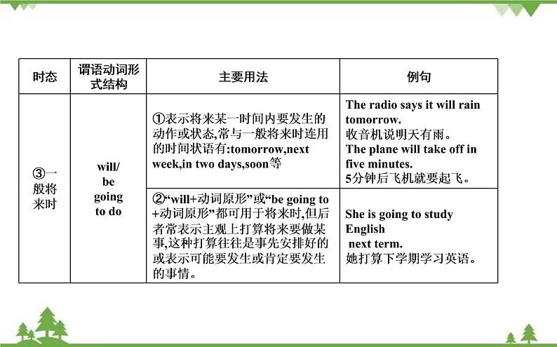 2021春外研版英语同步训练九年级下册Module 5 Look after yourself Unit 3 Language in use03