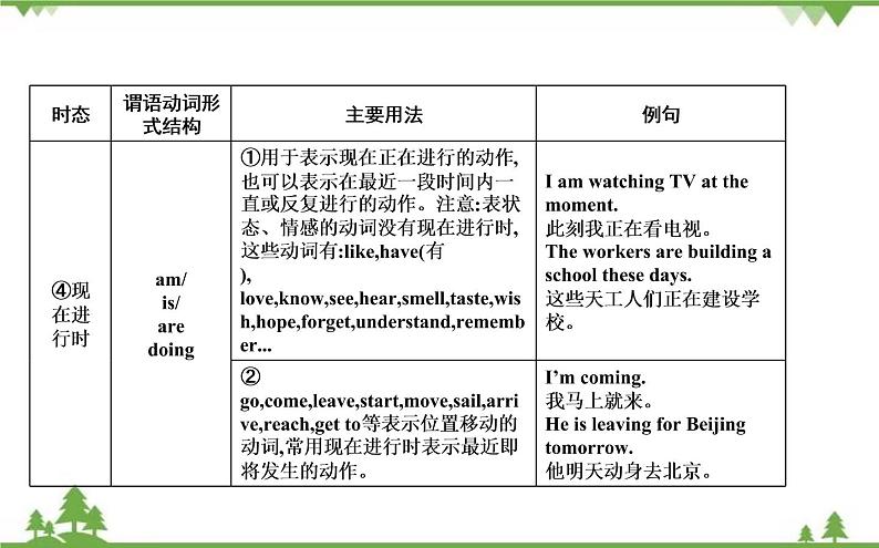 2021春外研版英语同步训练九年级下册Module 5 Look after yourself Unit 3 Language in use04