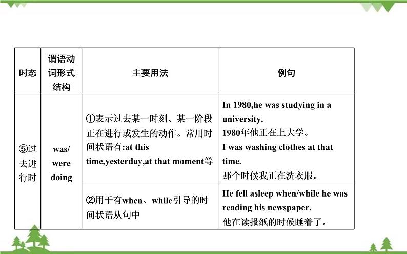 2021春外研版英语同步训练九年级下册Module 5 Look after yourself Unit 3 Language in use05