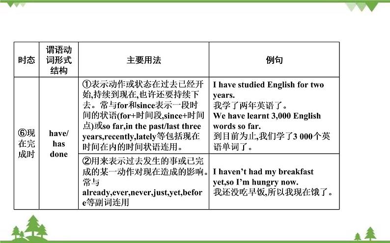 2021春外研版英语同步训练九年级下册Module 5 Look after yourself Unit 3 Language in use06