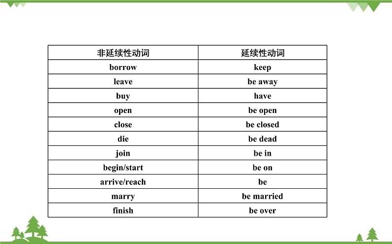 2021春外研版英语同步训练九年级下册Module 5 Look after yourself Unit 3 Language in use08