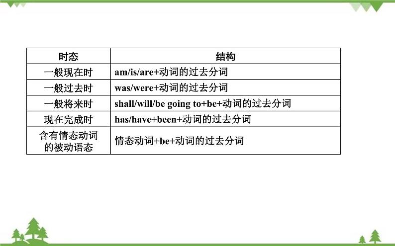 2021春外研版英语同步训练九年级下册Module 6 Eating together Unit 3 Language in use02