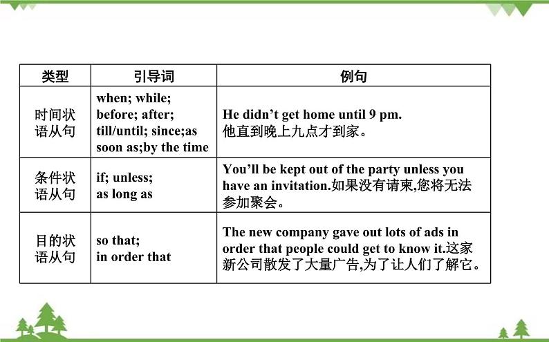 2021春外研版英语同步训练九年级下册Module 7 English for you and me Unit 3 Language in use02