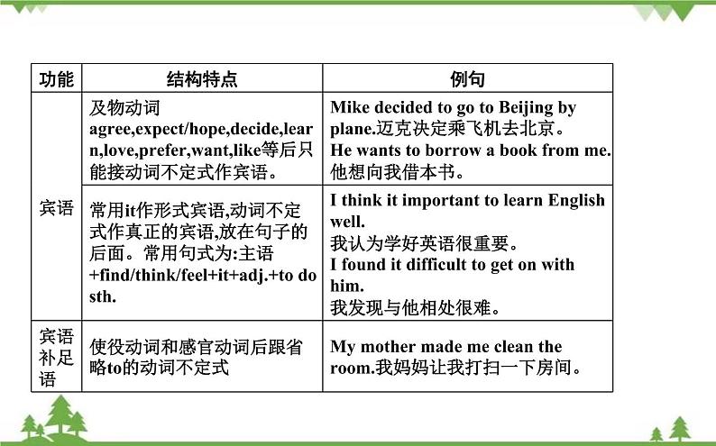 2021春外研版英语同步训练九年级下册Module 7 English for you and me Unit 3 Language in use06