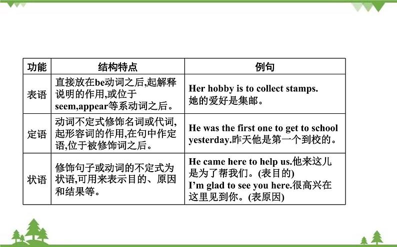 2021春外研版英语同步训练九年级下册Module 7 English for you and me Unit 3 Language in use07