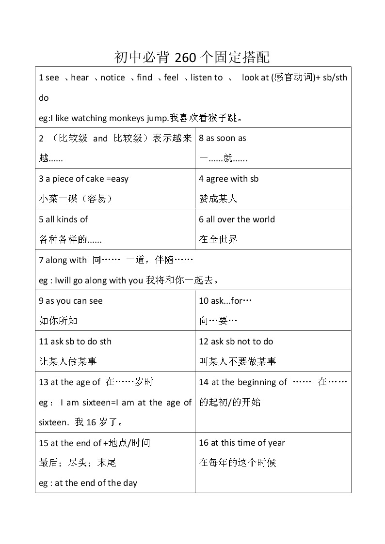 初中英语必背260个固定搭配(已排版) 学案01