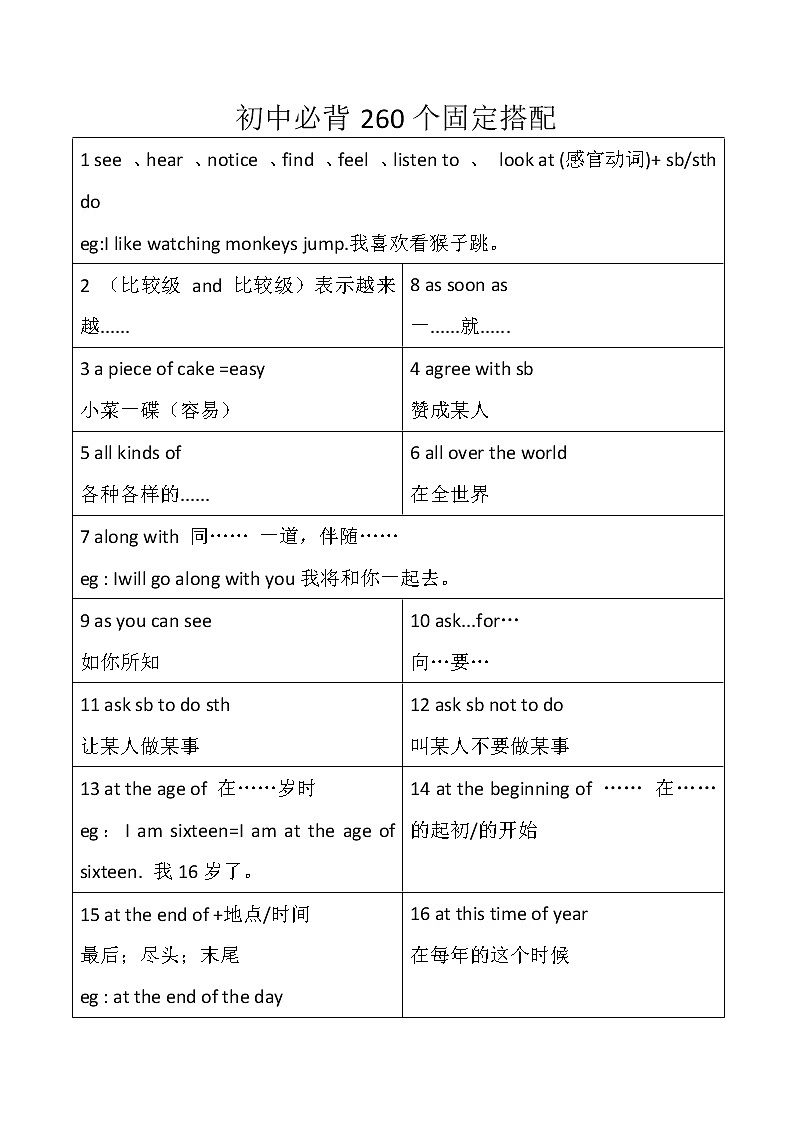 初中英语必背260个固定搭配(已排版) 学案01