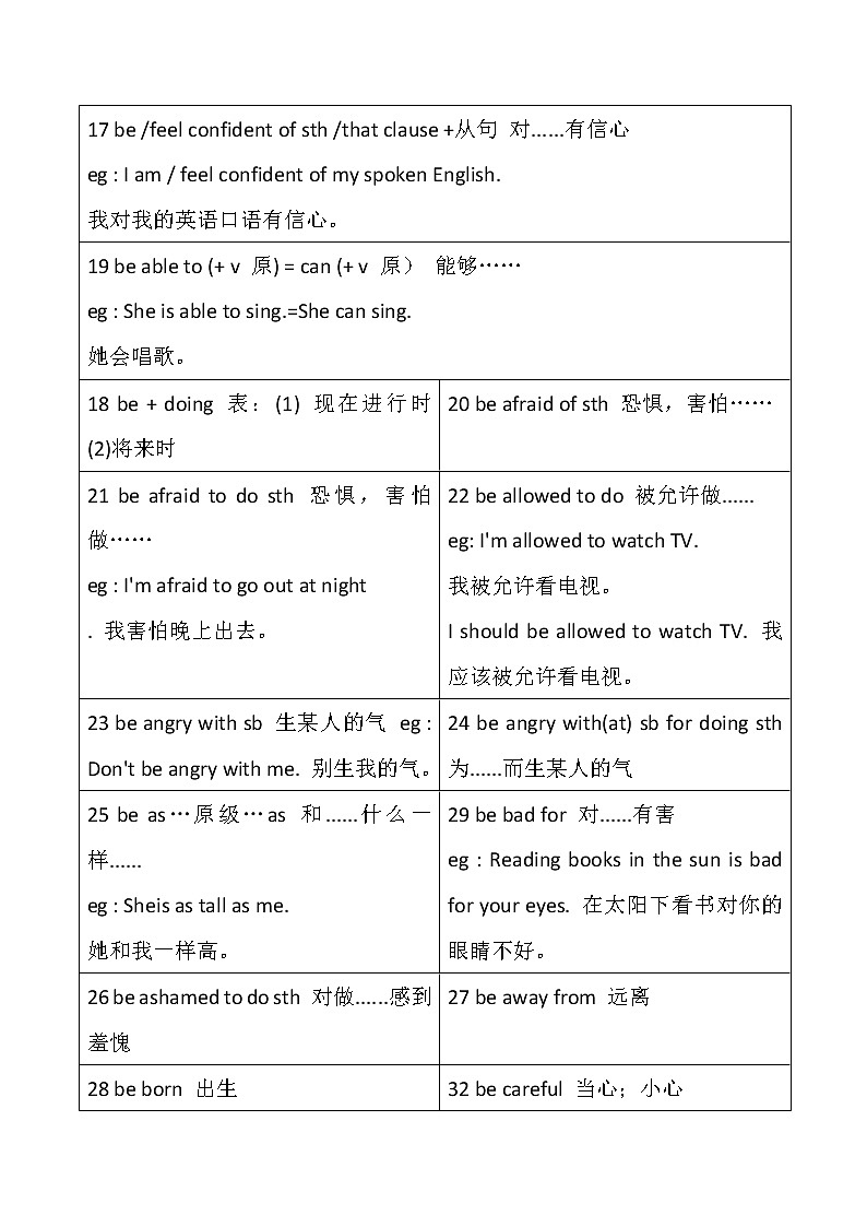 初中英语必背260个固定搭配(已排版) 学案02