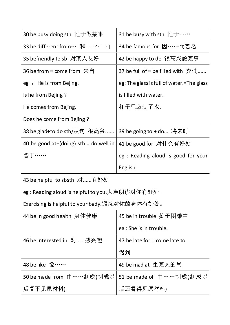 初中英语必背260个固定搭配(已排版) 学案03