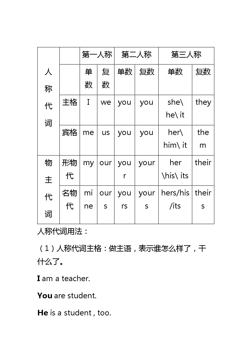 人教版（Go for it）七年级上册英语语法梳理 学案02