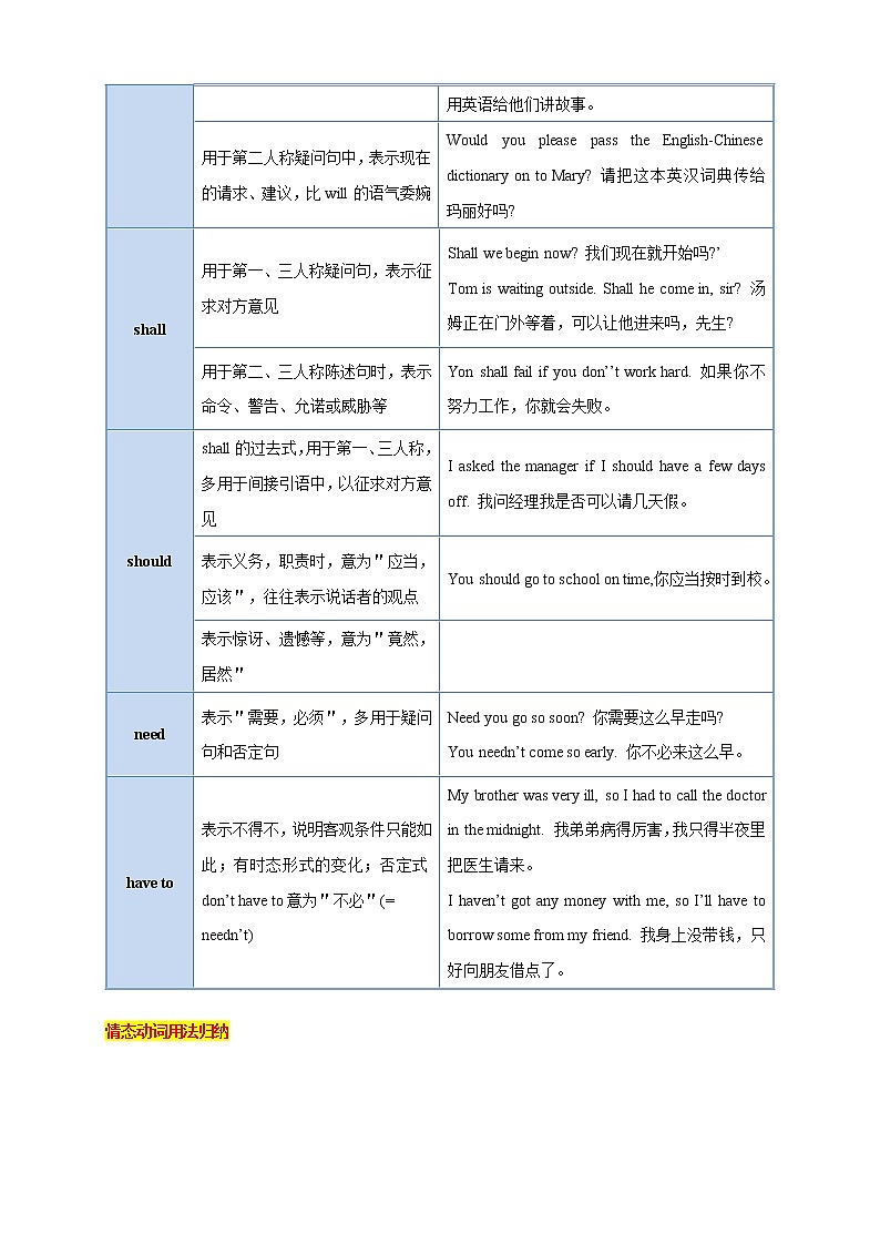 中考英语语法考点09——情态动词第3页