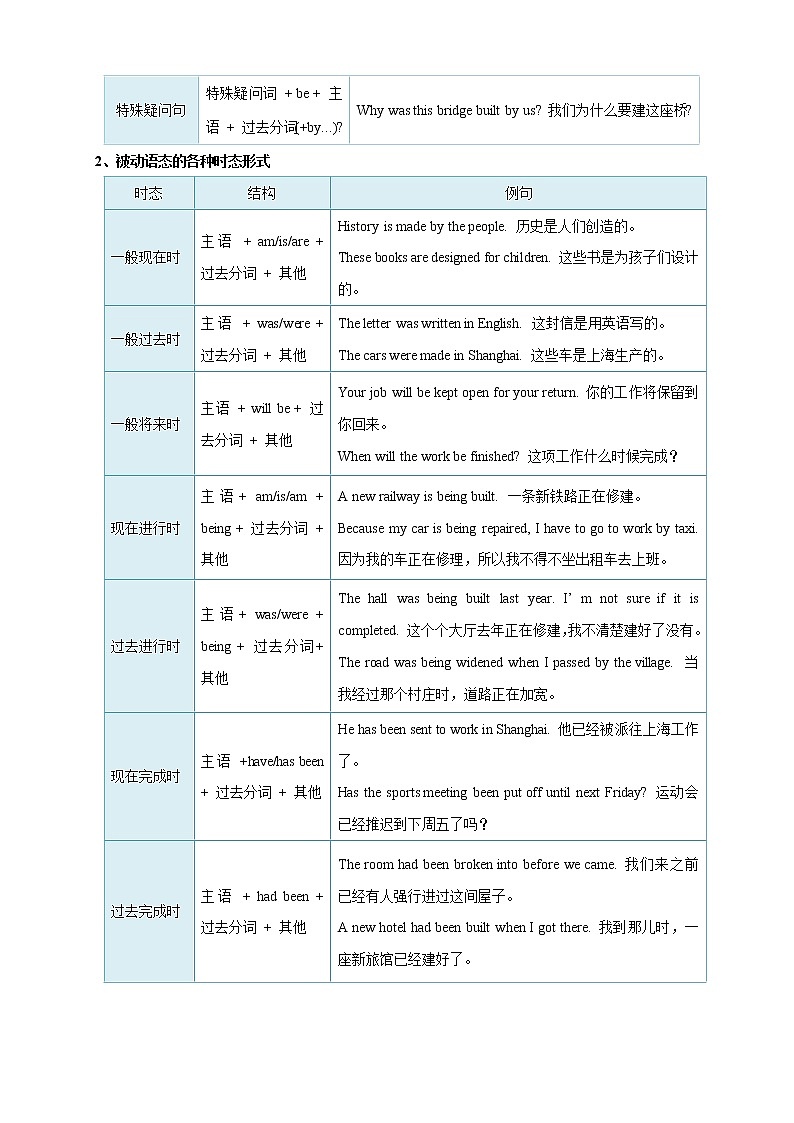 中考英语语法考点13——被动语态第2页