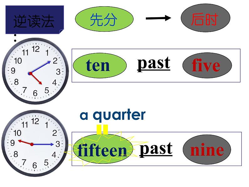 人教新目标 (Go for it) 版英语七下Unit2 What time do you go to school Section B (1a-1e) 课件07