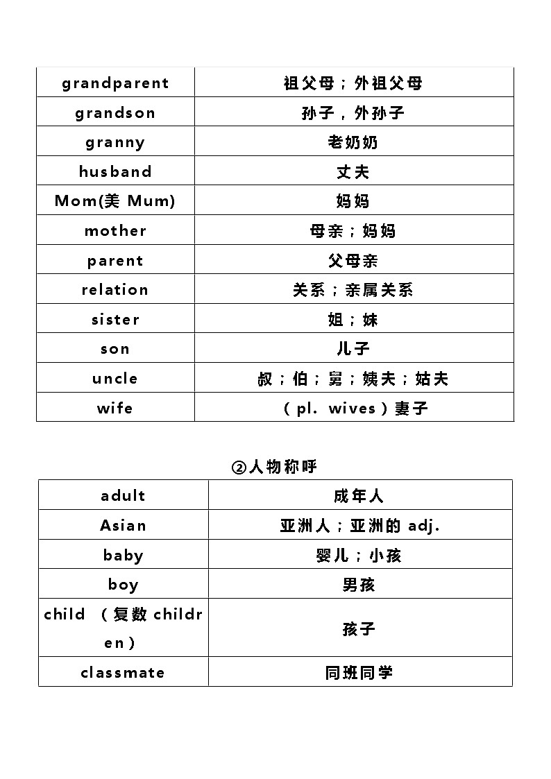 小升初及中考英语14大主题1600个单词02