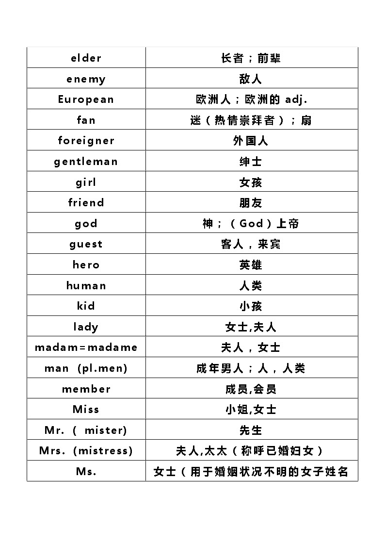 小升初及中考英语14大主题1600个单词03