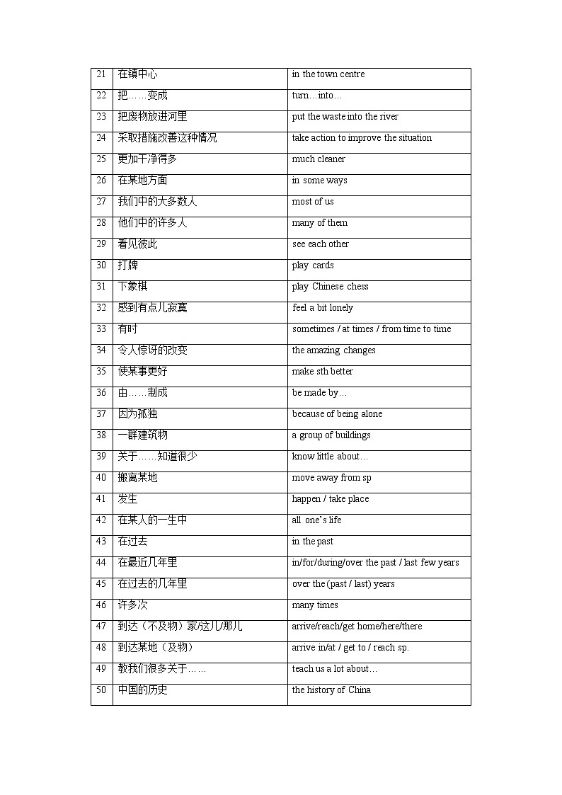 牛津译林版八年级下册8B U1 Past and present知识梳理+练习（含答案）02